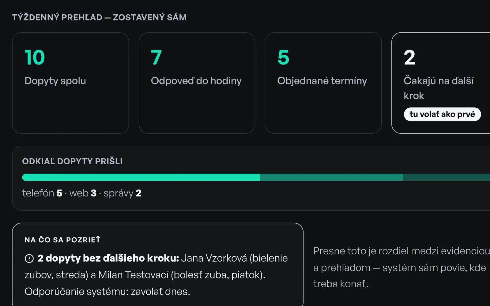 Ukážka: týždenný prehľad dopytov zostavený systémom — počty, odkiaľ dopyty prišli a komu treba zavolať ako prvému