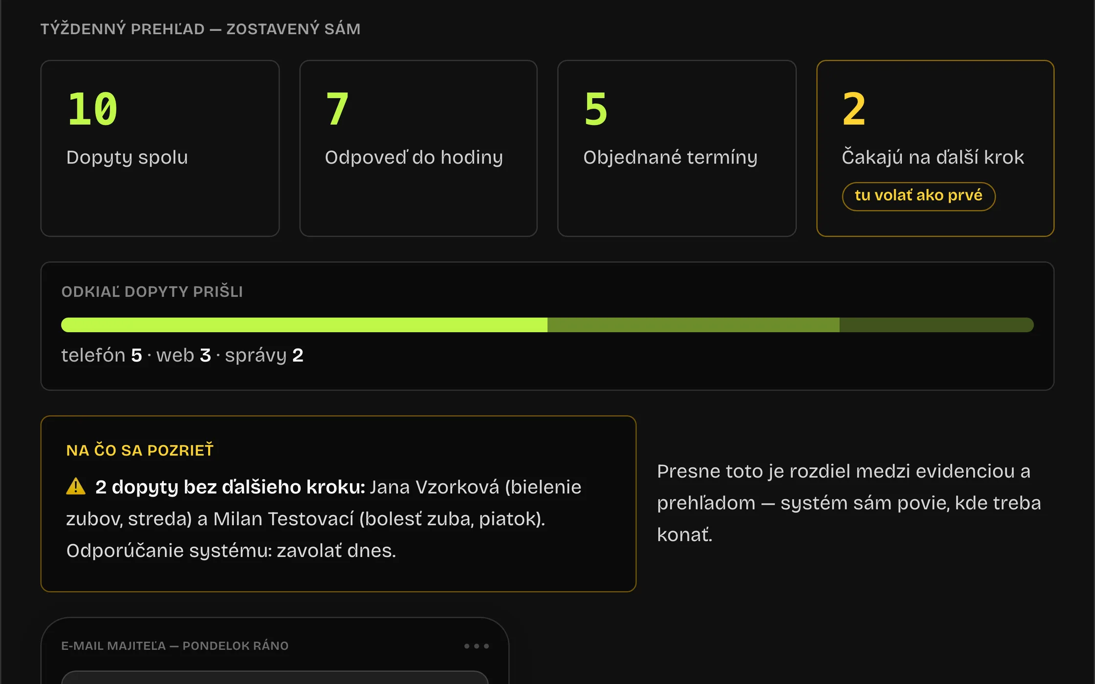 Screenshot z dema: automaticky zostavený týždenný prehľad dopytov s dlaždicami, zdrojmi dopytov a upozornením, komu zavolať