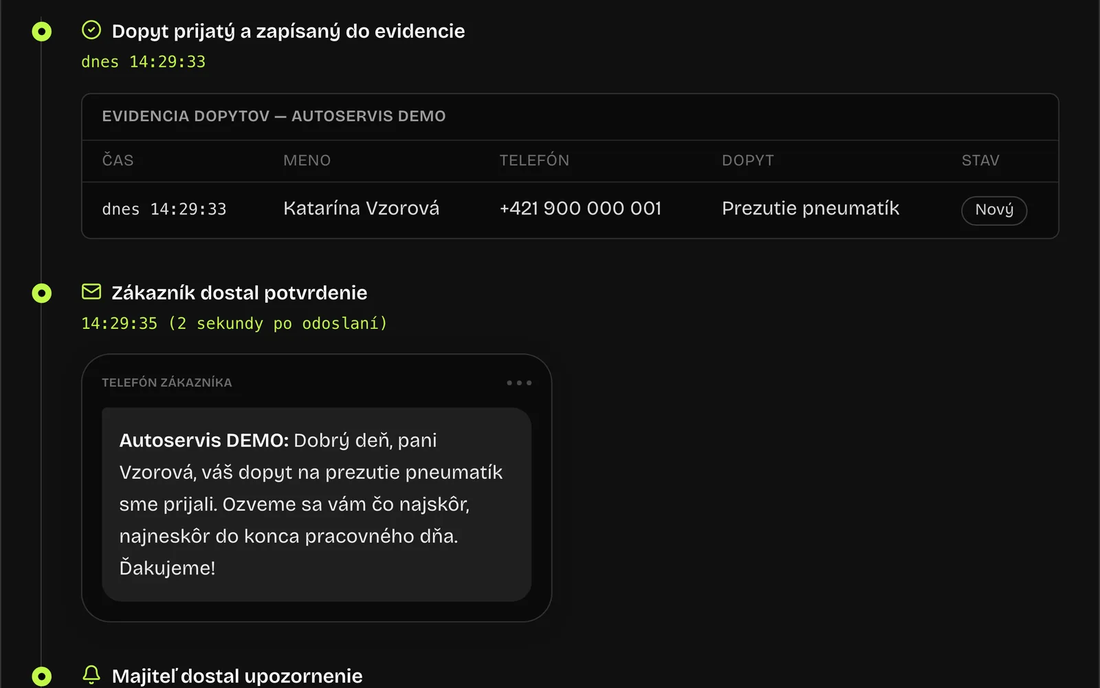 Screenshot z dema: dopyt zapísaný v evidencii so stavom Nový a automatické SMS potvrdenie zákazníkovi